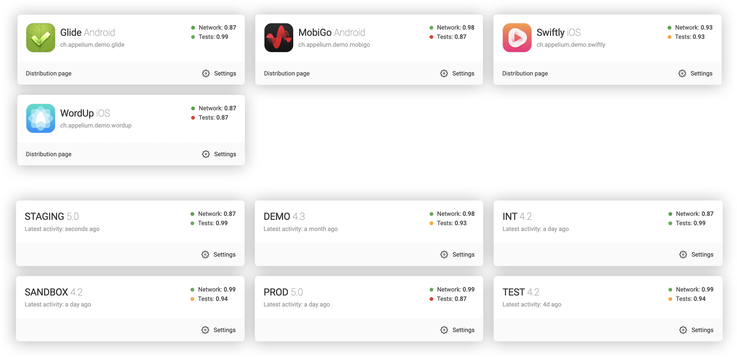 Appelium workspace dashboard with live test and network status